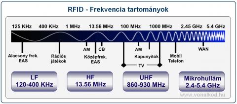 forrás:http://www.vonalkod.hu