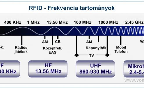 forrás:http://www.vonalkod.hu
